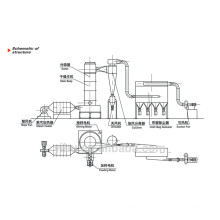 Serie QG secador de flash para material en polvo para la industria alimentaria